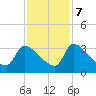 Purrysburg Landing tide chart for Tuesday, November 7, 2023