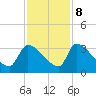 Purrysburg Landing tide chart for Wednesday, November 8, 2023