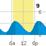 Purrysburg Landing tide chart for Thursday, November 9, 2023