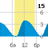 Purrysburg Landing tide chart for Friday, December 15, 2023