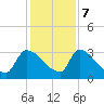 Purrysburg Landing tide chart for Thursday, December 7, 2023