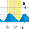 Purrysburg Landing tide chart for Saturday, December 9, 2023
