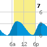 Purrysburg Landing tide chart for Wednesday, February 7, 2024