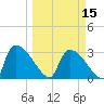 Purrysburg Landing tide chart for Friday, March 15, 2024
