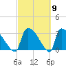 Purrysburg Landing tide chart for Saturday, March 9, 2024