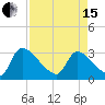 Purrysburg Landing tide chart for Monday, April 15, 2024
