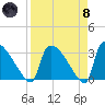 Purrysburg Landing tide chart for Monday, April 8, 2024
