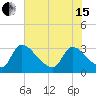 Purrysburg Landing tide chart for Wednesday, May 15, 2024
