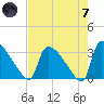 Purrysburg Landing tide chart for Tuesday, May 7, 2024