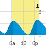 Purrysburg Landing tide chart for Saturday, June 1, 2024