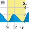 Purrysburg Landing tide chart for Friday, June 21, 2024