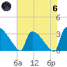 Purrysburg Landing tide chart for Thursday, June 6, 2024