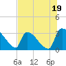 Purrysburg Landing tide chart for Friday, July 19, 2024