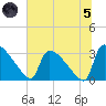 Purrysburg Landing tide chart for Friday, July 5, 2024