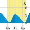 Purrysburg Landing tide chart for Saturday, July 6, 2024