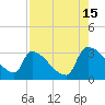 Purrysburg Landing tide chart for Thursday, August 15, 2024