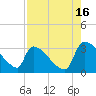 Purrysburg Landing tide chart for Friday, August 16, 2024
