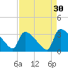 Purrysburg Landing tide chart for Friday, August 30, 2024