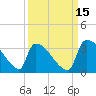 Purrysburg Landing tide chart for Sunday, September 15, 2024