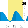 Purrysburg Landing tide chart for Friday, September 20, 2024