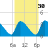Purrysburg Landing tide chart for Monday, September 30, 2024