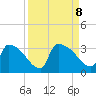 Purrysburg Landing tide chart for Sunday, September 8, 2024
