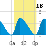 Purrysburg Landing tide chart for Wednesday, October 16, 2024
