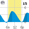 Purrysburg Landing tide chart for Friday, November 15, 2024