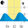 Purrysburg Landing tide chart for Saturday, November 9, 2024