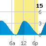 Purrysburg Landing tide chart for Saturday, March 15, 2025