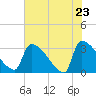 Purrysburg Landing tide chart for Friday, May 23, 2025