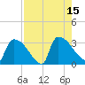Purrysburg Landing tide chart for Friday, August 15, 2025