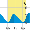 Purrysburg Landing tide chart for Friday, August 8, 2025