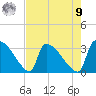 Purrysburg Landing tide chart for Saturday, August 9, 2025