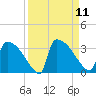 Purrysburg Landing tide chart for Thursday, September 11, 2025