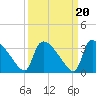 Purrysburg Landing tide chart for Saturday, September 20, 2025