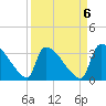 Purrysburg Landing tide chart for Saturday, September 6, 2025