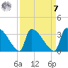 Purrysburg Landing tide chart for Sunday, September 7, 2025