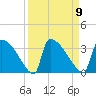 Purrysburg Landing tide chart for Tuesday, September 9, 2025