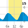 Purrysburg Landing tide chart for Wednesday, October 15, 2025