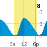 Purrysburg Landing tide chart for Wednesday, October 8, 2025