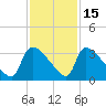 Purrysburg Landing tide chart for Saturday, November 15, 2025