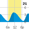 Purrysburg Landing tide chart for Friday, November 21, 2025