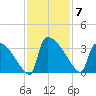 Purrysburg Landing tide chart for Friday, November 7, 2025