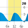 Purrysburg Landing tide chart for Friday, February 20, 2026