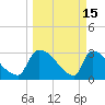 Purrysburg Landing tide chart for Sunday, March 15, 2026