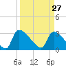 Purrysburg Landing tide chart for Friday, March 27, 2026
