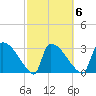 Purrysburg Landing tide chart for Friday, March 6, 2026