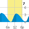Purrysburg Landing tide chart for Saturday, March 7, 2026