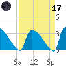 Purrysburg Landing tide chart for Friday, April 17, 2026